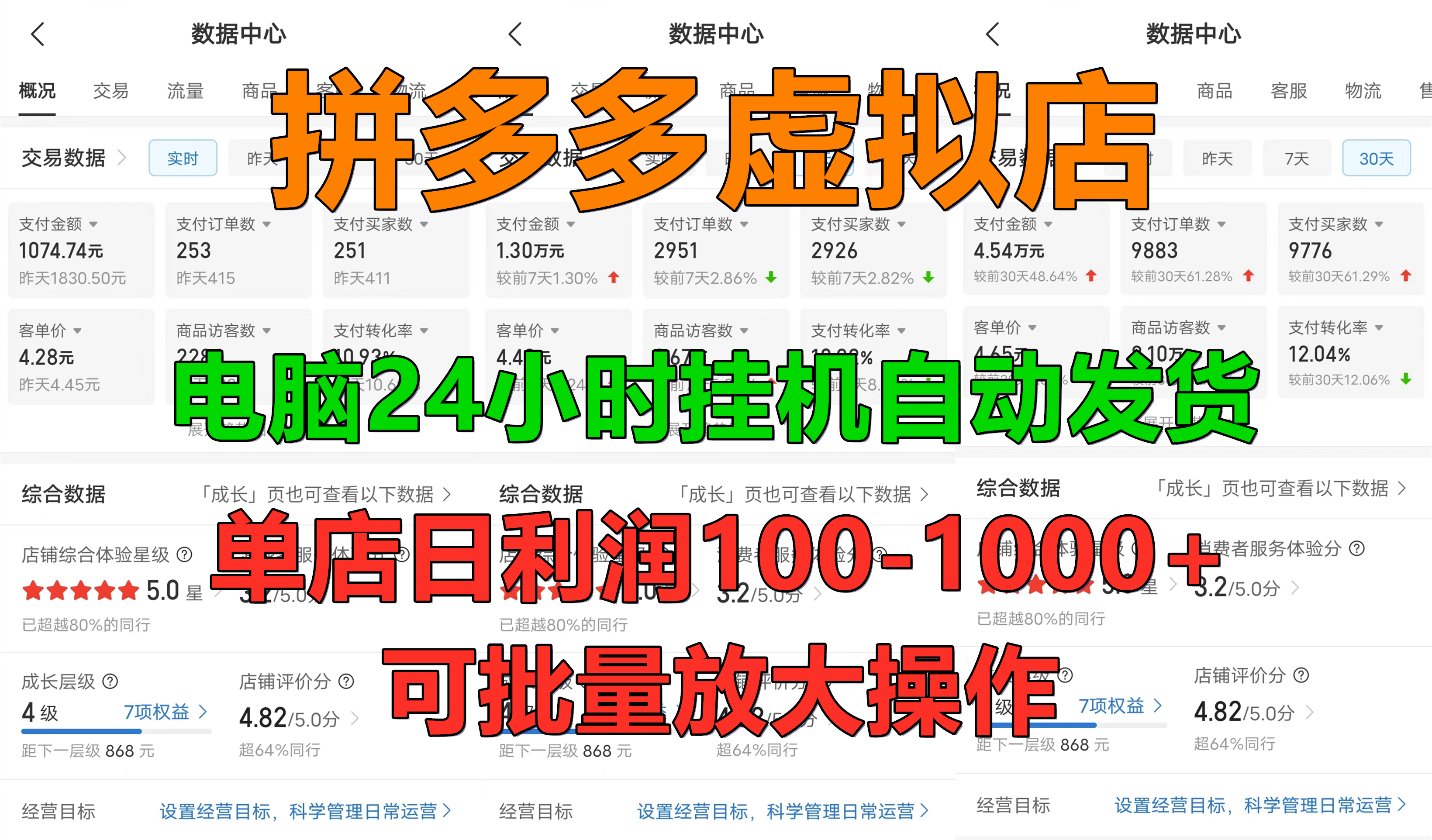 拼多多虚拟店，电脑挂机自动发货，单店日利润100-1000+，长久稳定新手首选项目，可批量放大操作_云峰项目库
